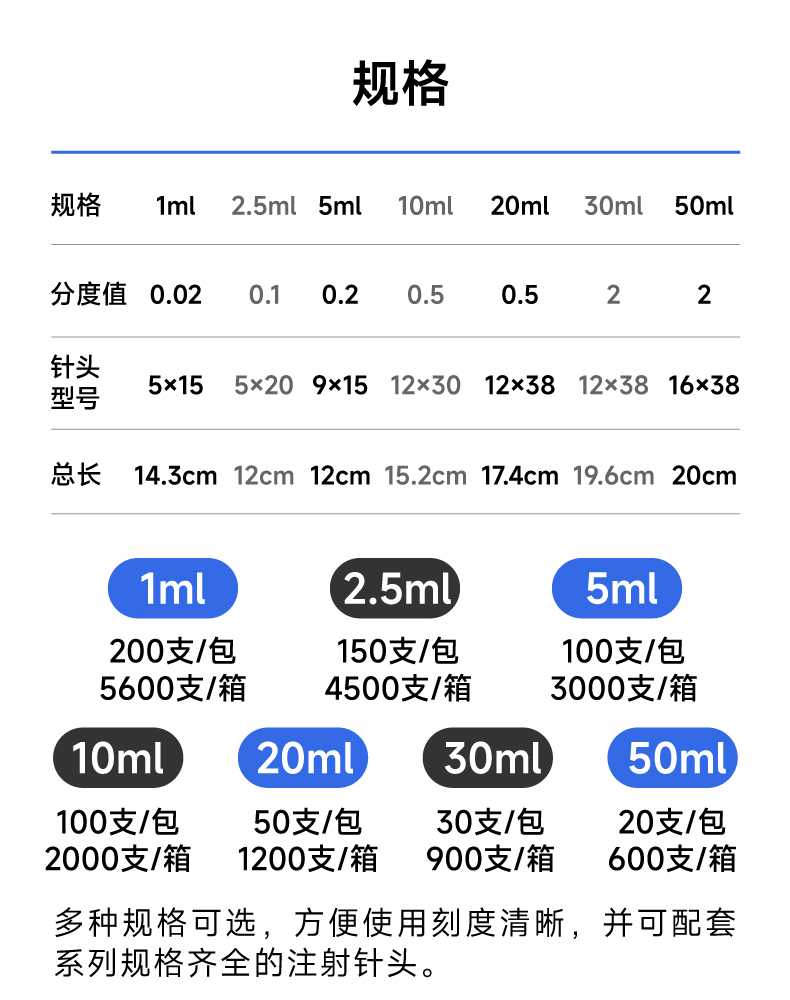 兽医塑料注射器_C.jpg